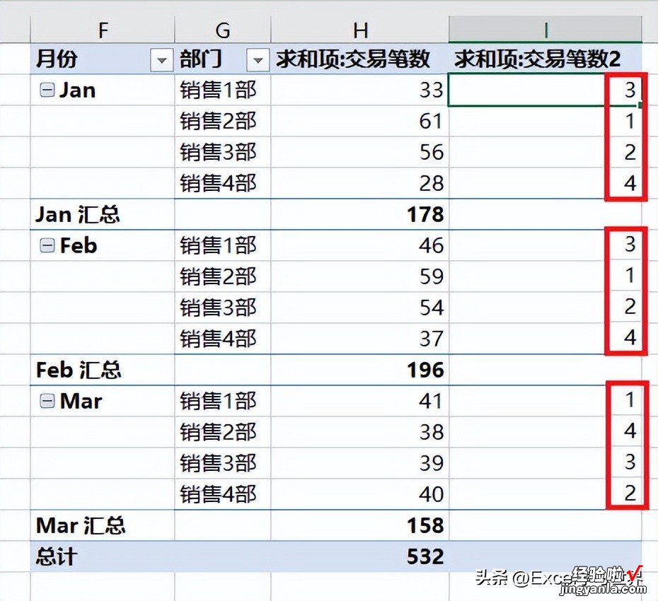 排序和统计排名，是两件完全不同的事，Excel 数据透视表都能行？