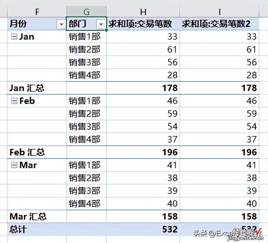 排序和统计排名，是两件完全不同的事，Excel 数据透视表都能行？