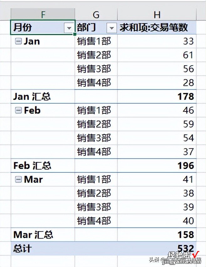 排序和统计排名，是两件完全不同的事，Excel 数据透视表都能行？