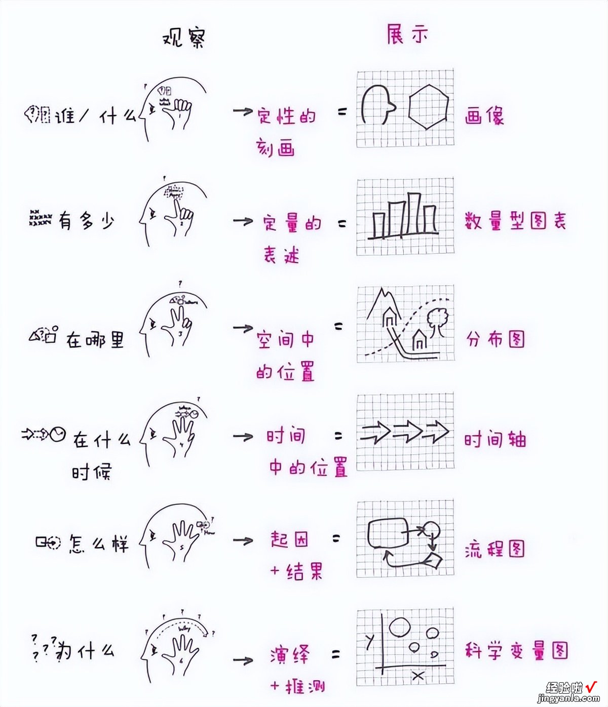 《一页纸工作整理术》：4个步骤，用视觉表达让工作更轻松