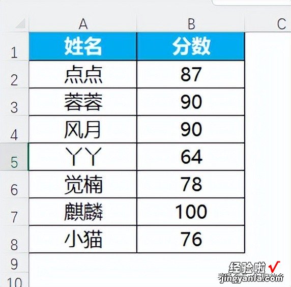 以及如何转化为1和0 1-2 聊聊Excel中的逻辑TRUE和FALSE