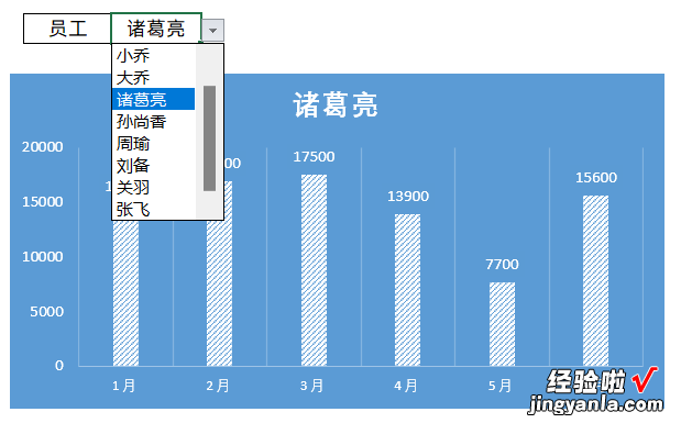 Vlookup结合下拉菜单，制作动态图表，你会么？