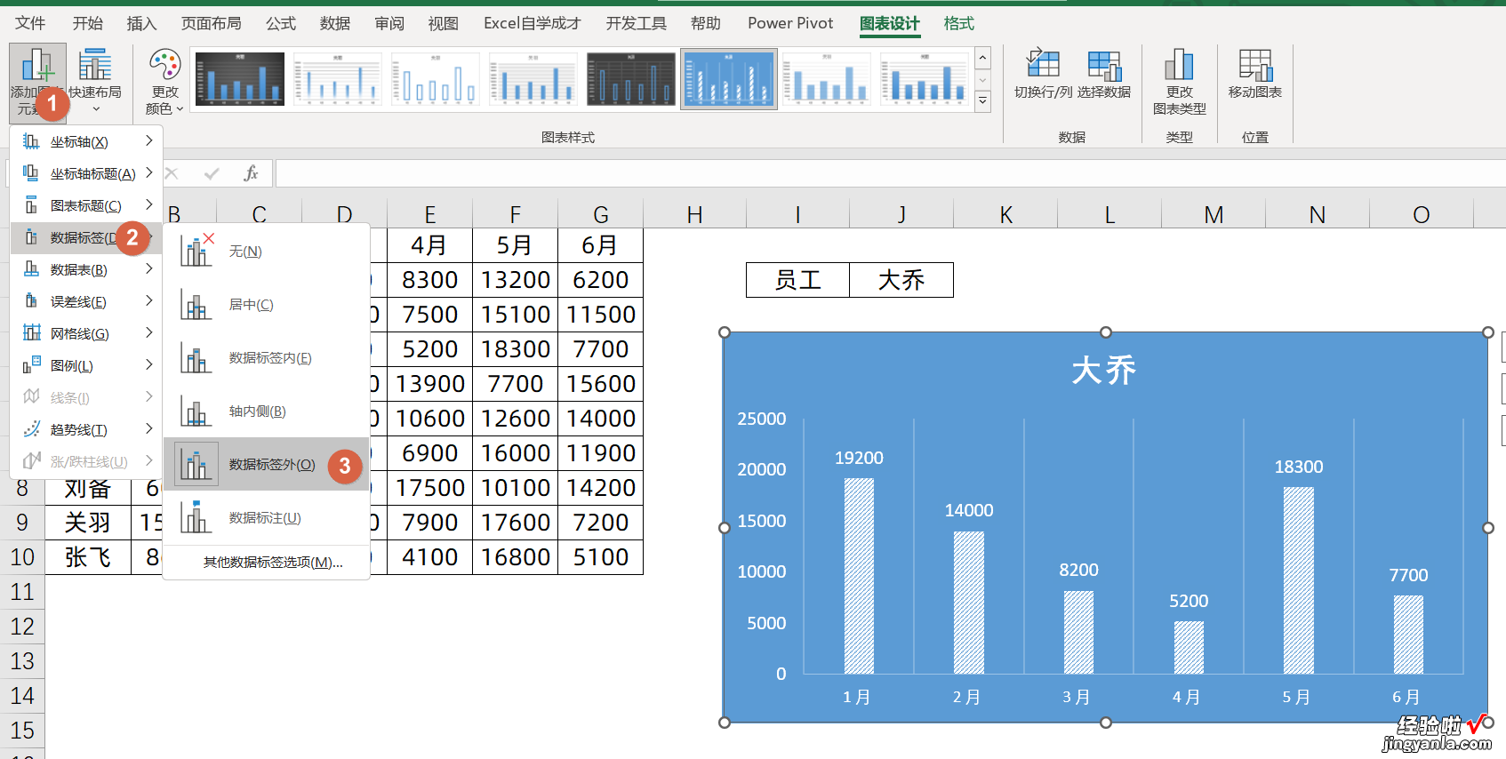 Vlookup结合下拉菜单，制作动态图表，你会么？