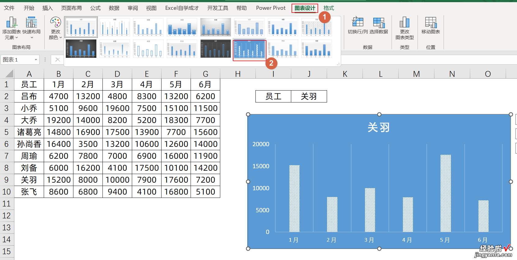 Vlookup结合下拉菜单，制作动态图表，你会么？