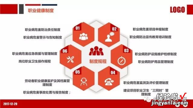 PPT：职业健康与防护