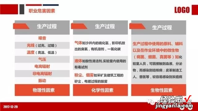 PPT：职业健康与防护