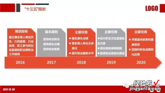 PPT：职业健康与防护