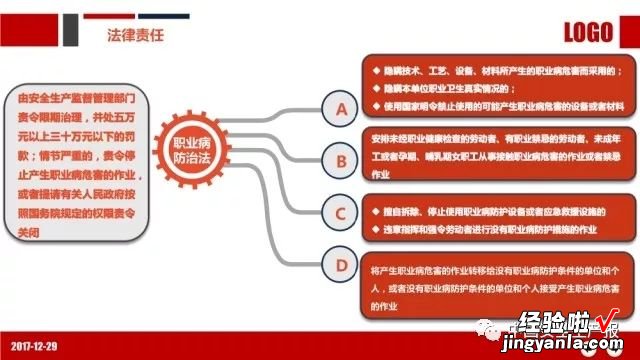 PPT：职业健康与防护