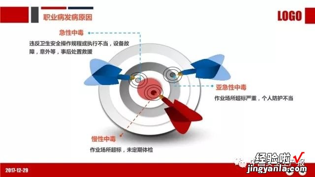 PPT：职业健康与防护