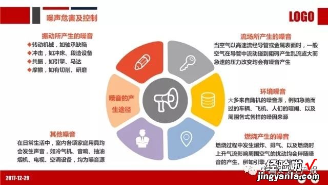 PPT：职业健康与防护