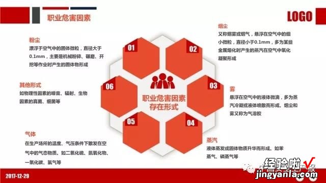 PPT：职业健康与防护