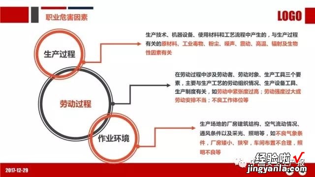 PPT：职业健康与防护