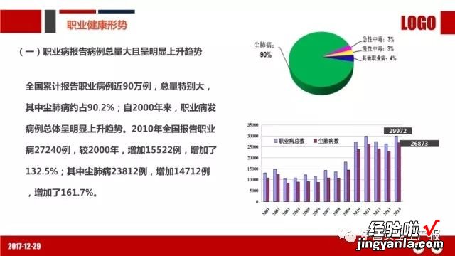 PPT：职业健康与防护