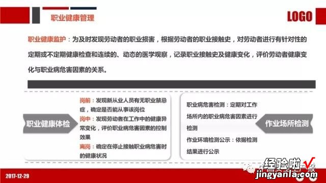 PPT：职业健康与防护