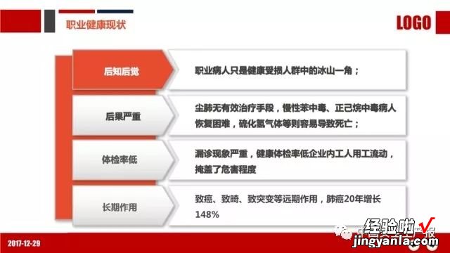 PPT：职业健康与防护