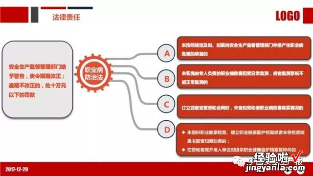 PPT：职业健康与防护