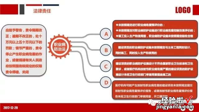 PPT：职业健康与防护