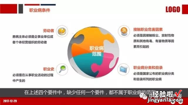 PPT：职业健康与防护