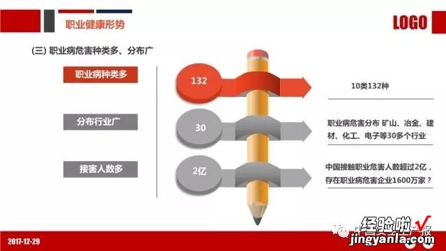 PPT：职业健康与防护