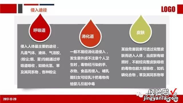 PPT：职业健康与防护