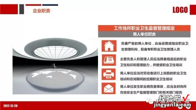 PPT：职业健康与防护