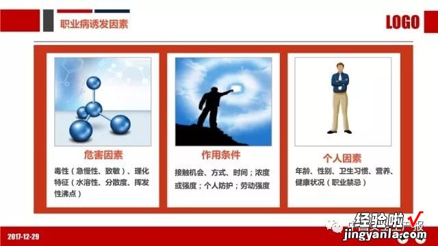 PPT：职业健康与防护