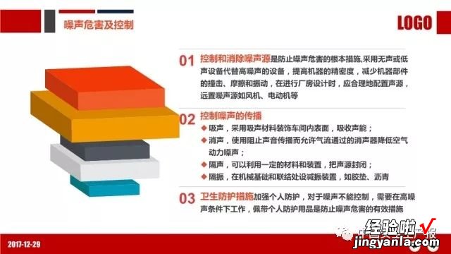 PPT：职业健康与防护