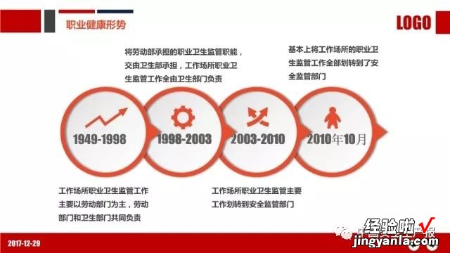 PPT：职业健康与防护