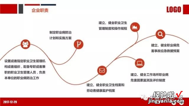 PPT：职业健康与防护