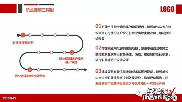 PPT：职业健康与防护