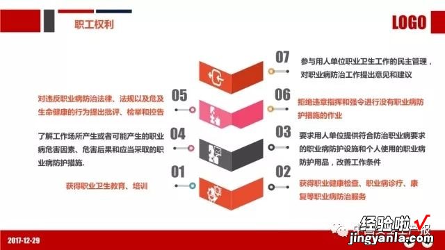 PPT：职业健康与防护