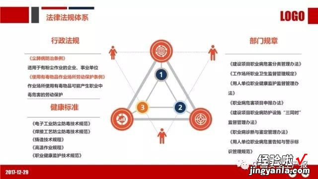 PPT：职业健康与防护