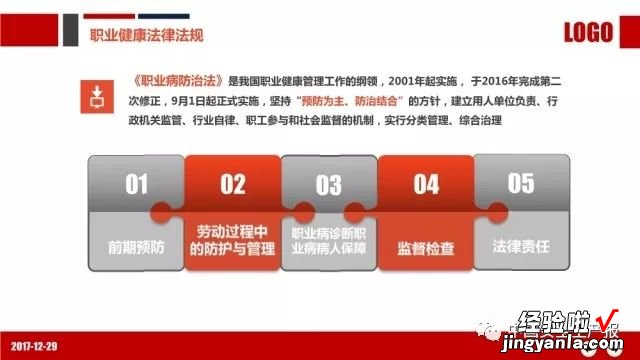 PPT：职业健康与防护