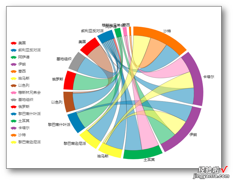 EasyShu网页交互图表功能