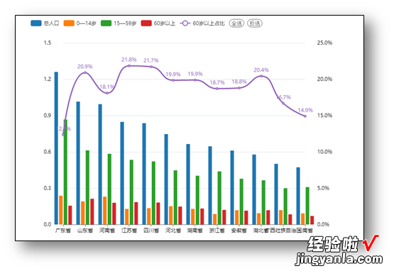 EasyShu网页交互图表功能