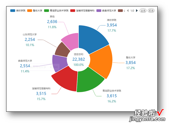 EasyShu网页交互图表功能