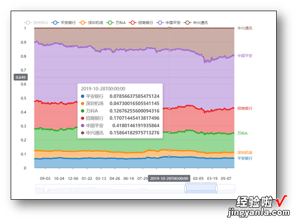 EasyShu网页交互图表功能