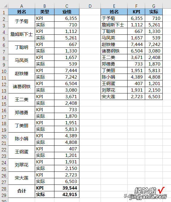 Excel – 将奇、偶数行的数据分别提取成两列，貌似挺难的