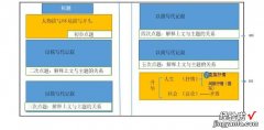 开学在即，上海一模作文如何精修素材才能应对考场作文？