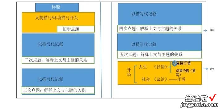 开学在即，上海一模作文如何精修素材才能应对考场作文？