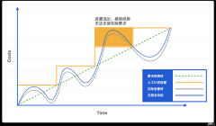 腾讯文档业务上云，Serverless 架构应用最佳实践