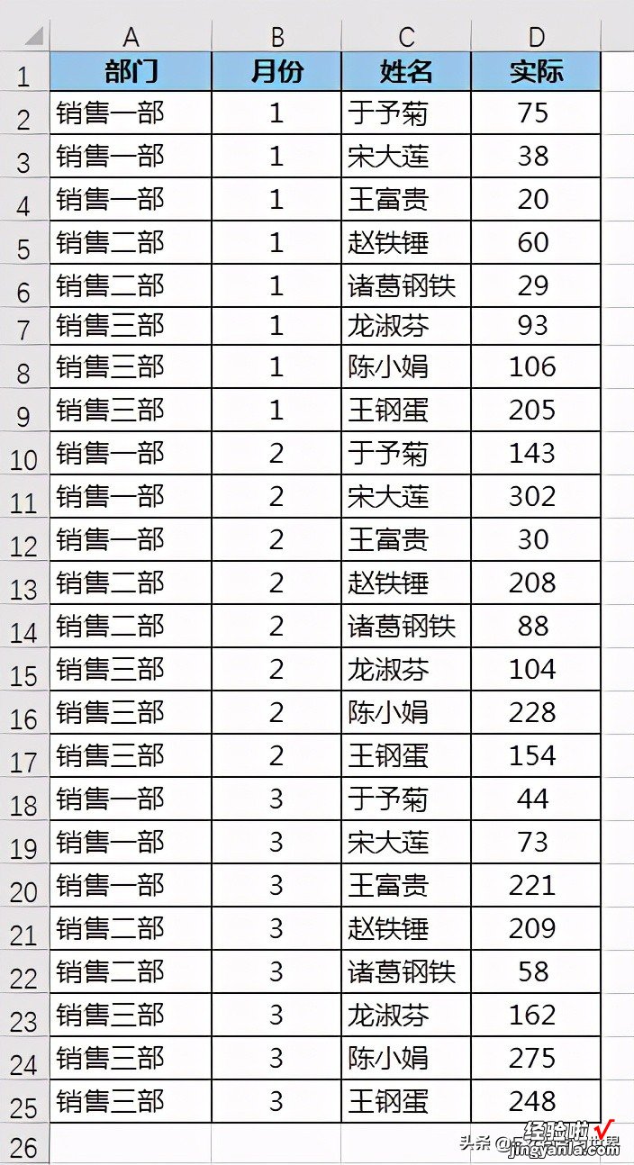 Excel – 输入名次，前几名的单元格全部自动打勾，方便查看