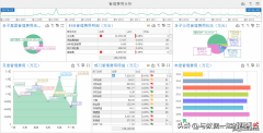 干货|如何做公司管理费用分析报告？