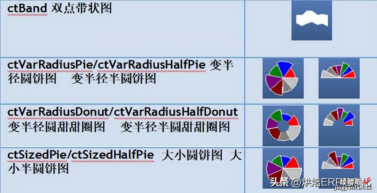 跟我学软件之——ERP报表怎么用更高效之二