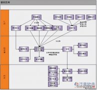 电子商务行业erp系统