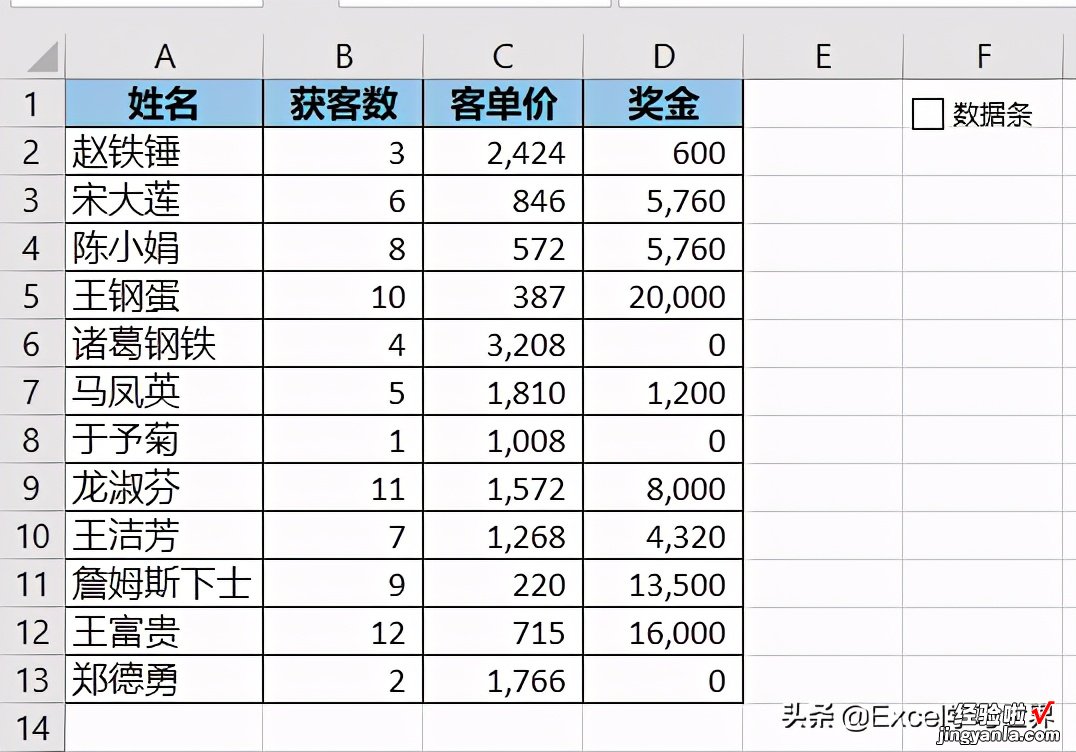 Excel – 制作一个开关，根据需要显示或隐藏数据条