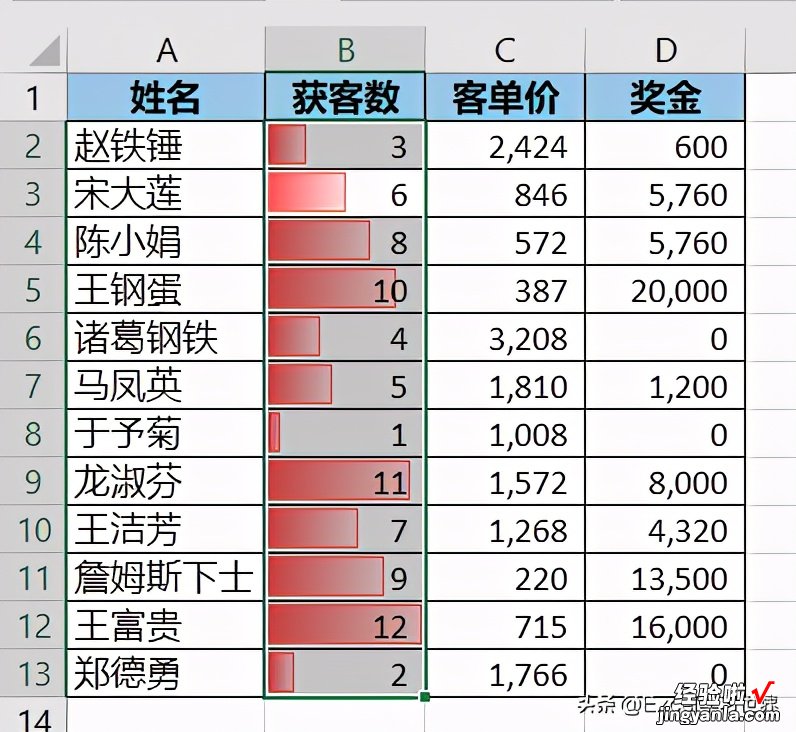 Excel – 制作一个开关，根据需要显示或隐藏数据条