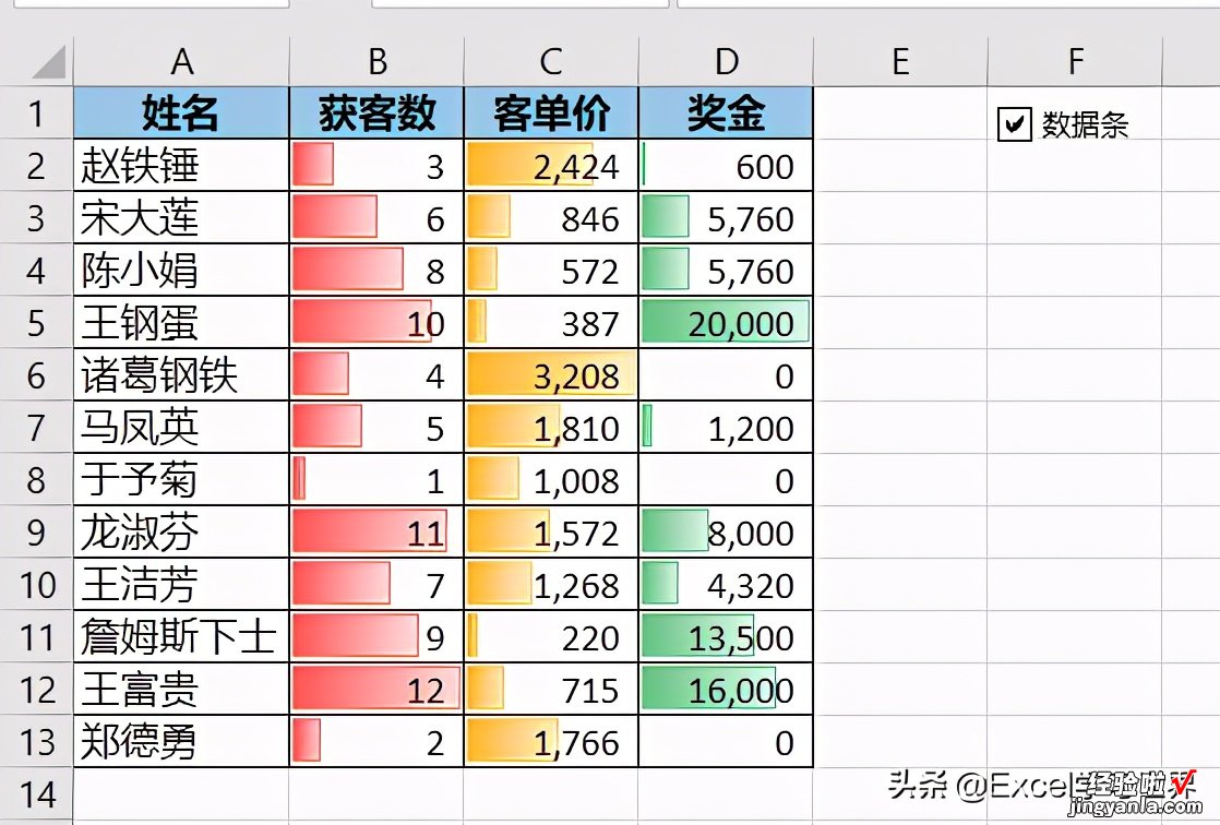 Excel – 制作一个开关，根据需要显示或隐藏数据条