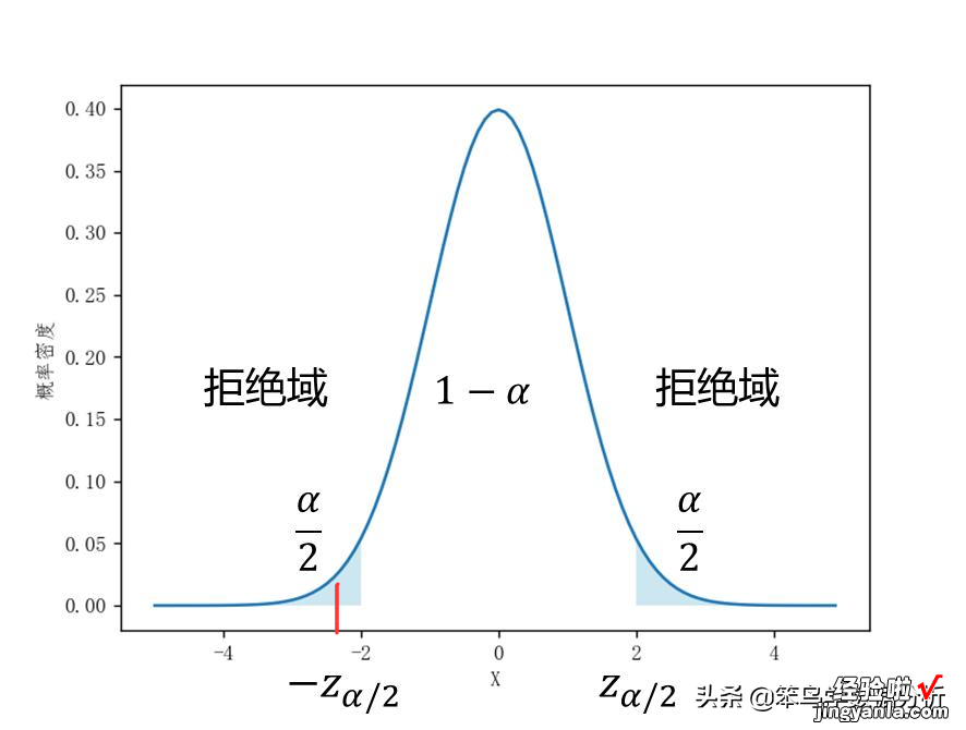 假设检验中的P值是什么意思？