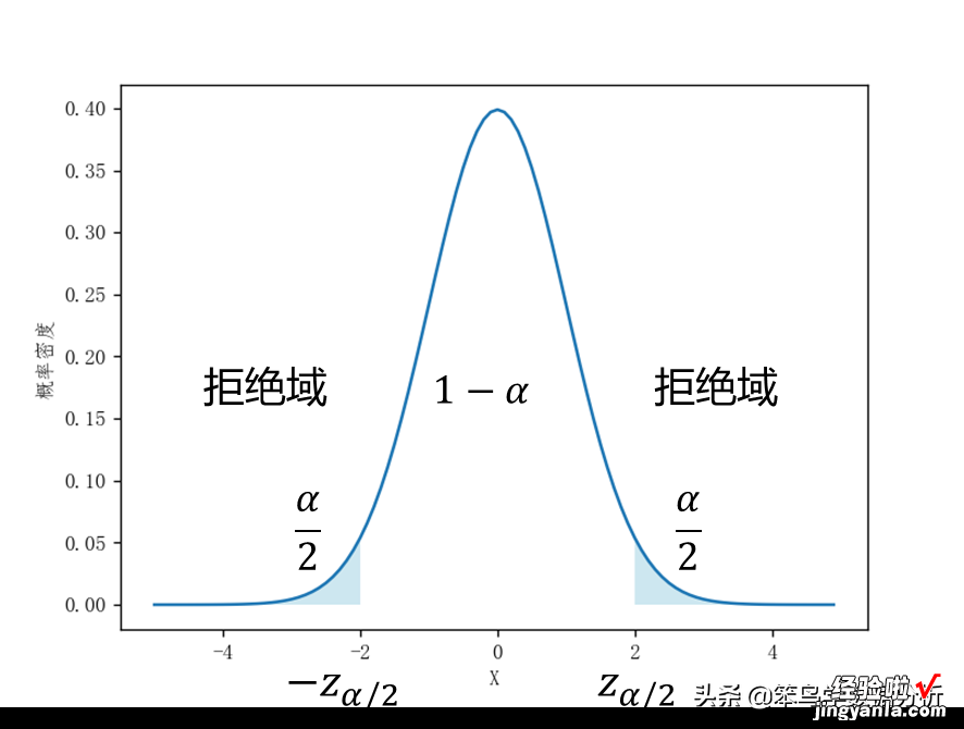 假设检验中的P值是什么意思？